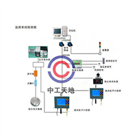 潔凈環(huán)境監(jiān)測(cè)系統(tǒng)