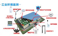 智慧工業(yè)解決方案