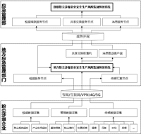 粉塵涉爆預警系統(tǒng)