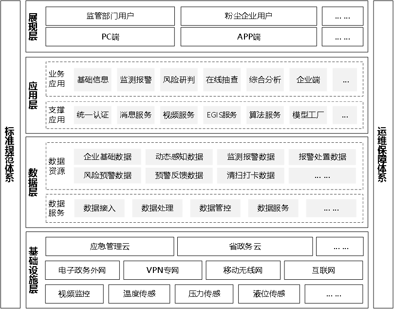 粉塵涉爆預(yù)警系統(tǒng)